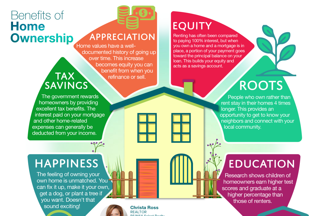 6 Reasons to Own a Home