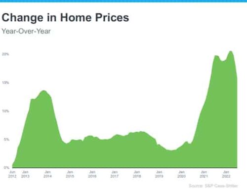 October 22 Home Price Change