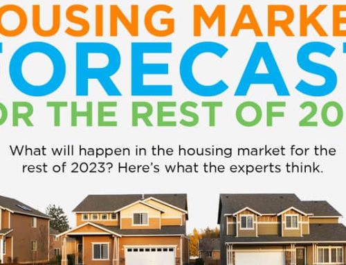 Housing Market Forecast for the Rest of 2023 [INFOGRAPHIC]